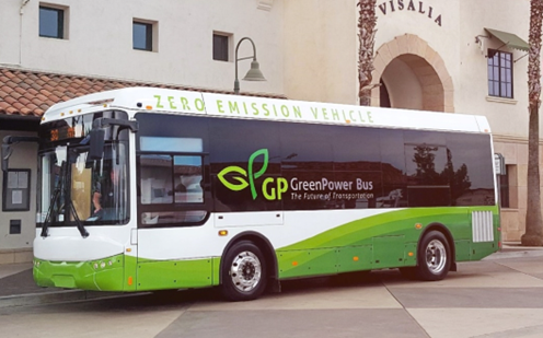 greenpower, electric vehicle