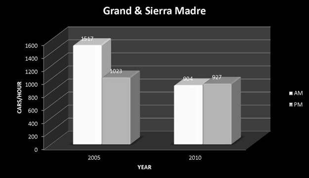 Grand-and-Sierra-Madre