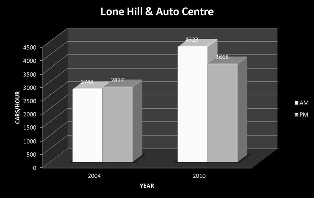 Lone-Hill-and-Auto-Center