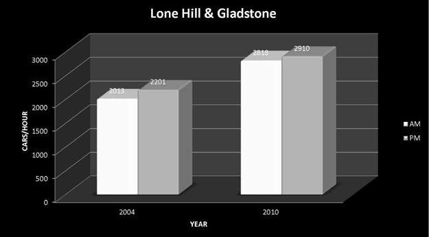 Lone-Hill-and-Gladstone