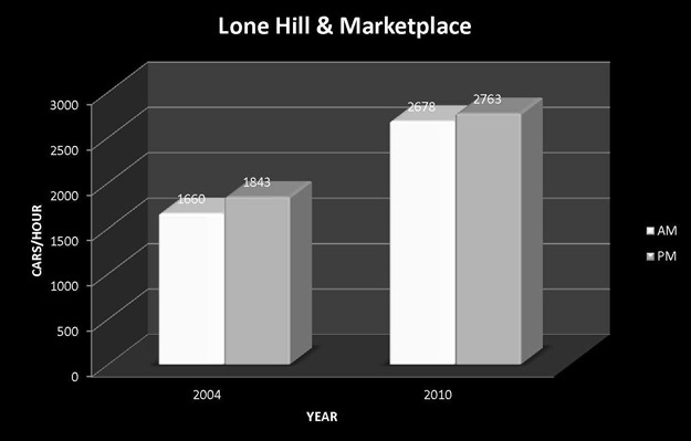 Lone-Hill-and-Marketplace