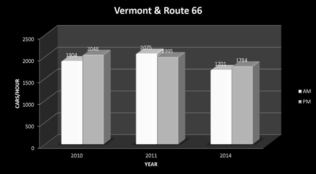 Vermont-and-Route-66