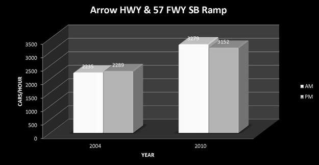 Arrow-and-57-Freeway