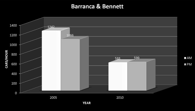 Barranca-and-Bennett