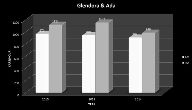 Glendora-and-Ada