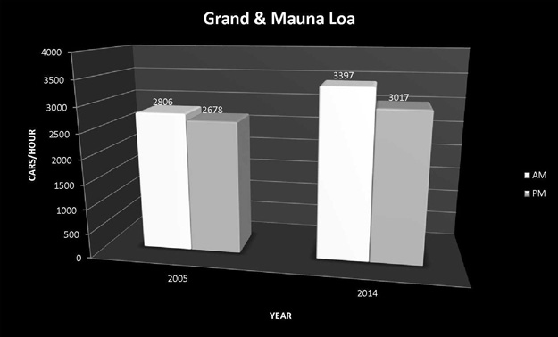 Grand-and-Mauna-Loa