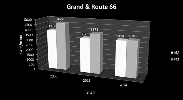 Grand-and-Route-66